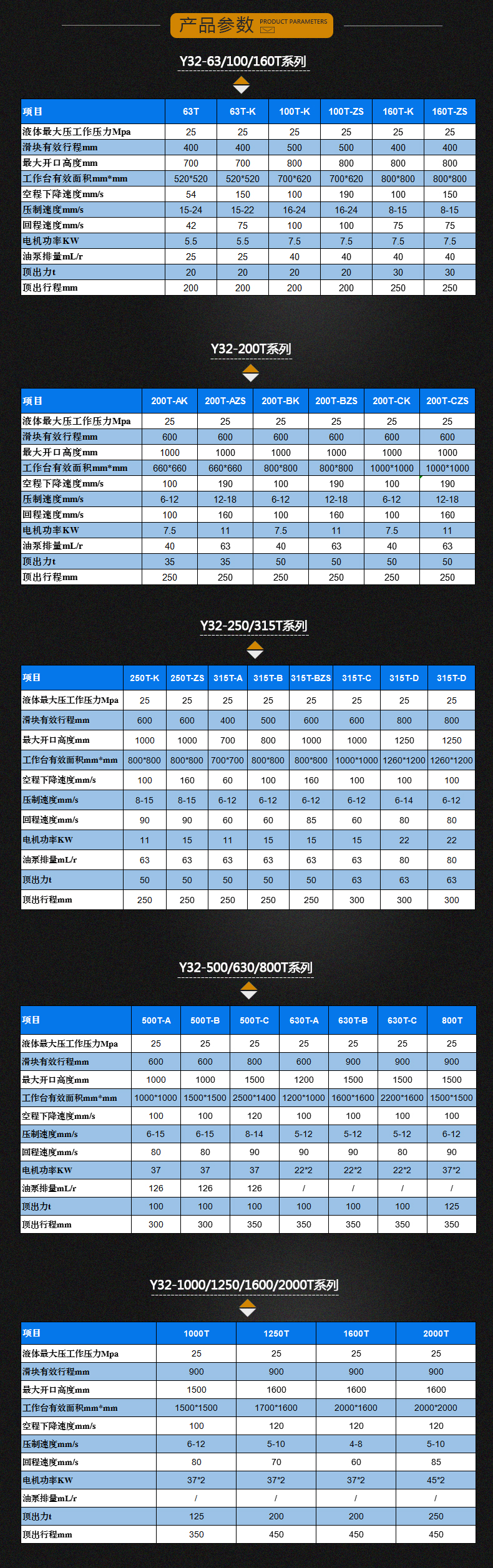 200T四柱三(san)梁液壓機(ji)