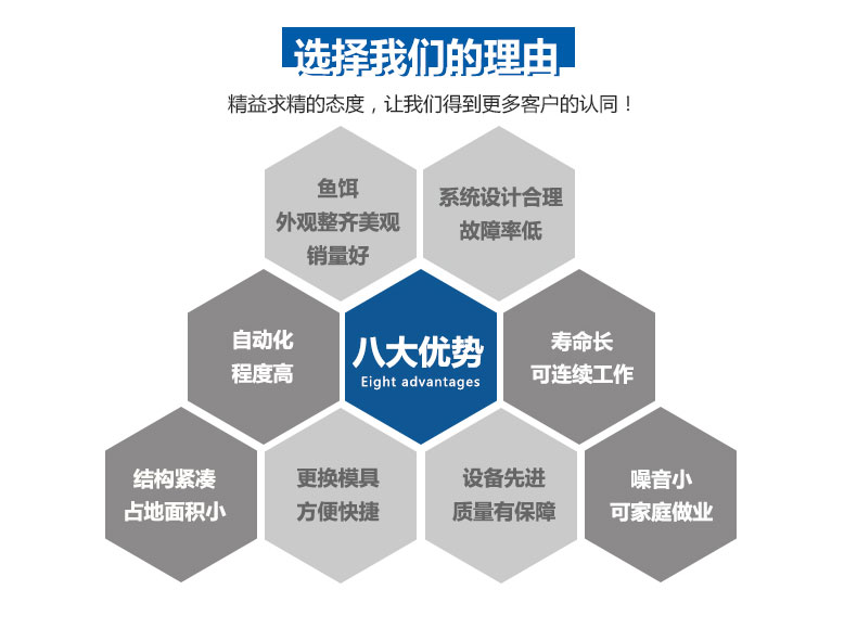 魚餌成(cheng)型液壓(ya)機優勢(shi) 魚餌成(cheng)型液壓(ya)機優勢(shi)