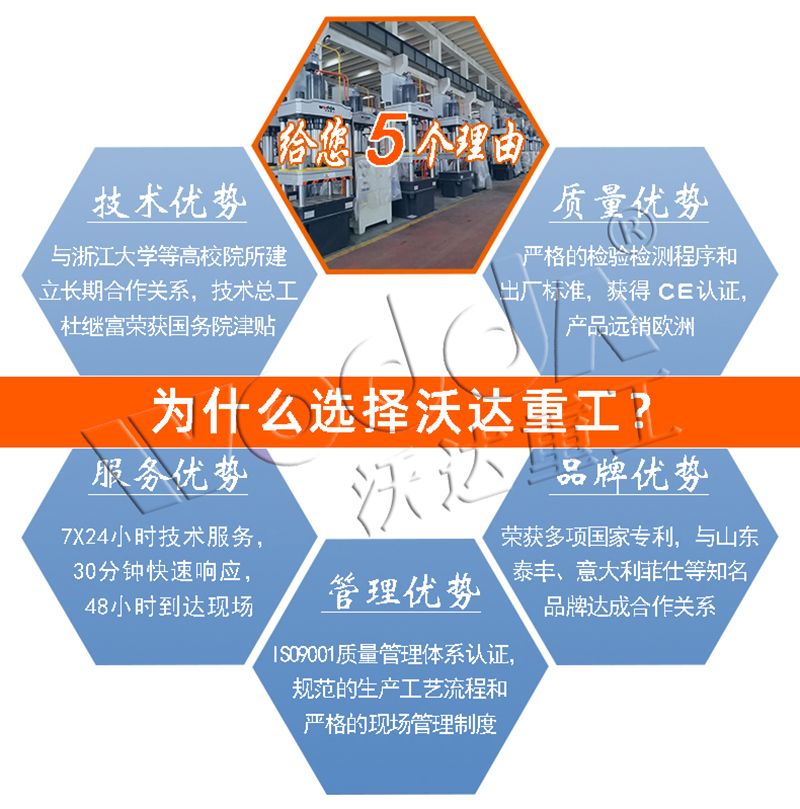 四(si)柱液(ye)壓機(ji)