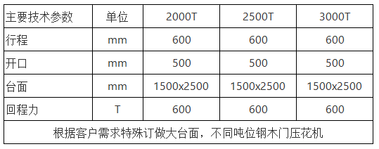 鋼木(mu)門壓花機(ji) 鋼木門壓(ya)花機