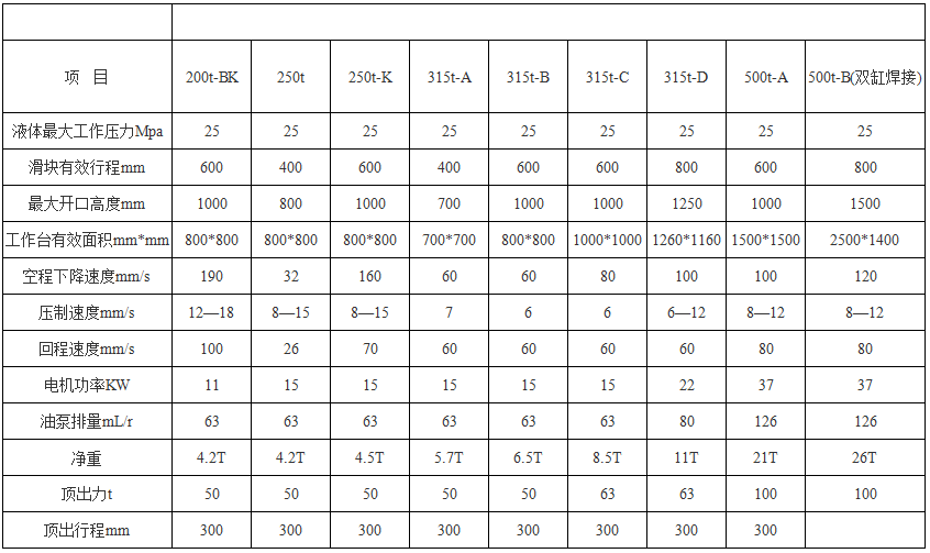 315噸三梁四(si)柱液壓機(ji)(四柱油壓(ya)機)