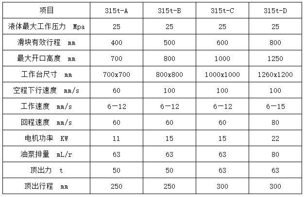 315噸四柱(zhu)拉伸液壓(ya)機參數