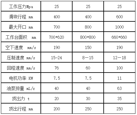 100噸四柱(zhu)液壓機(ji)參數