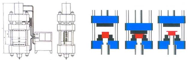 四(si)柱液壓(ya)機拉伸(shen)工藝